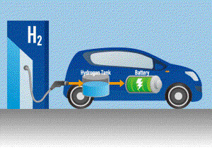 Hydrogen Powered Vehicles