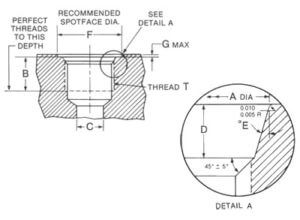 O Ring Boss Fittings Chart