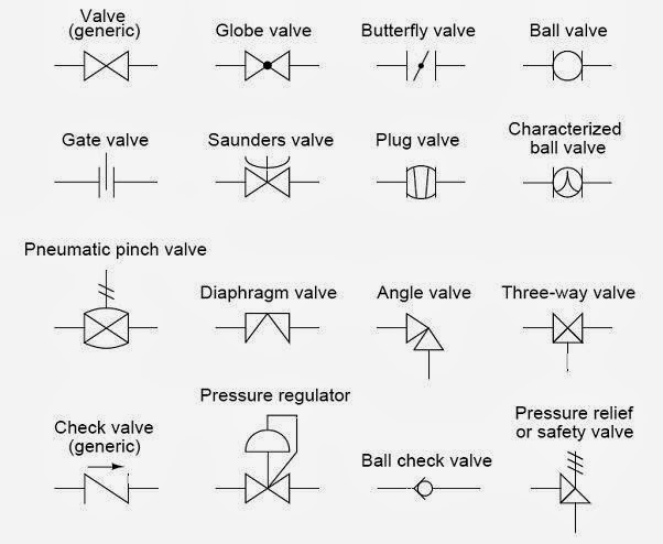 Gate Valve Drawing Symbol
