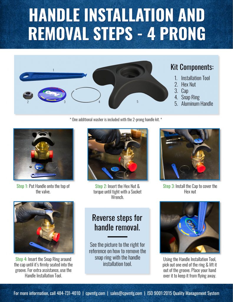 Installation and Removal of CPV's New Handles